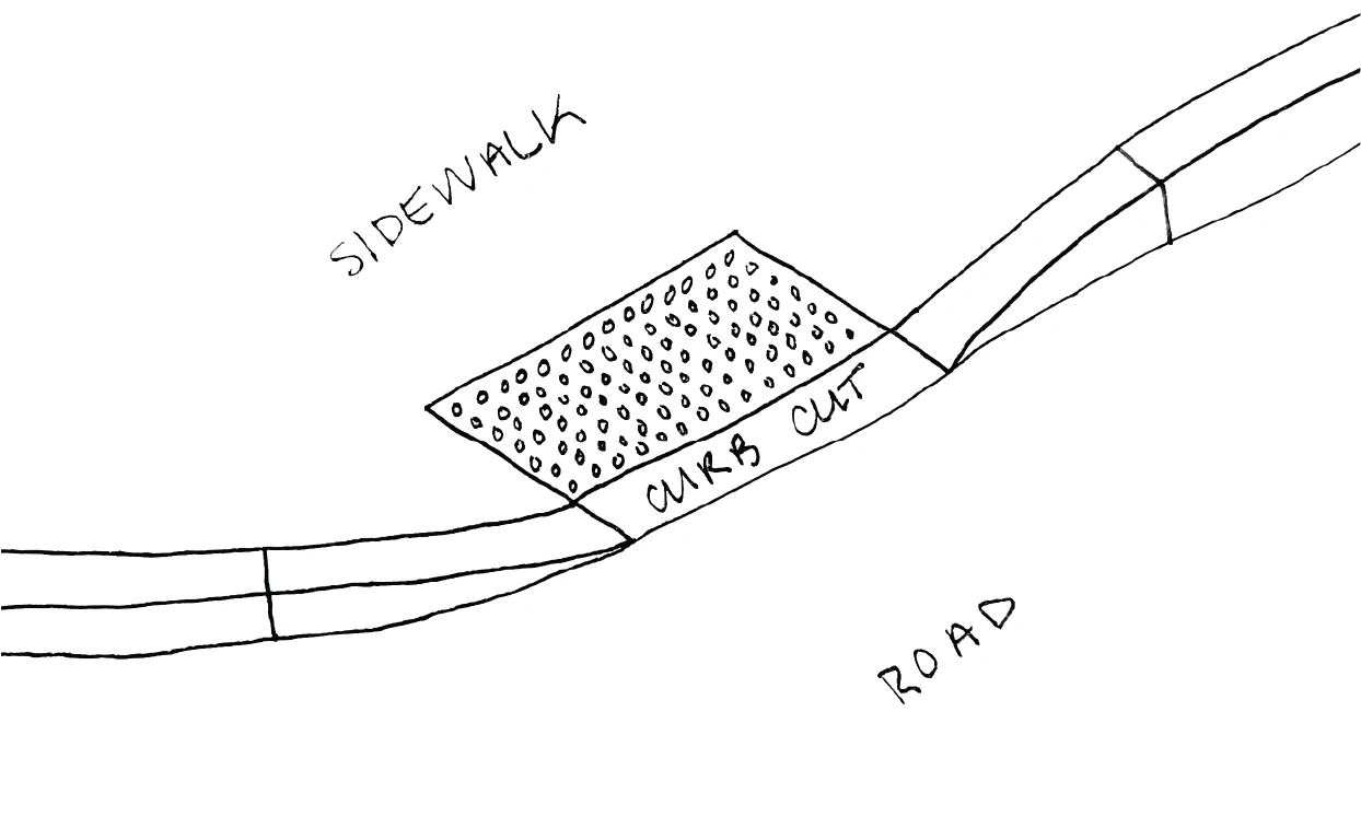 Un schéma dessiné à la main d'un abaissement de trottoir reliant un trottoir à une route, l'effet curb cut