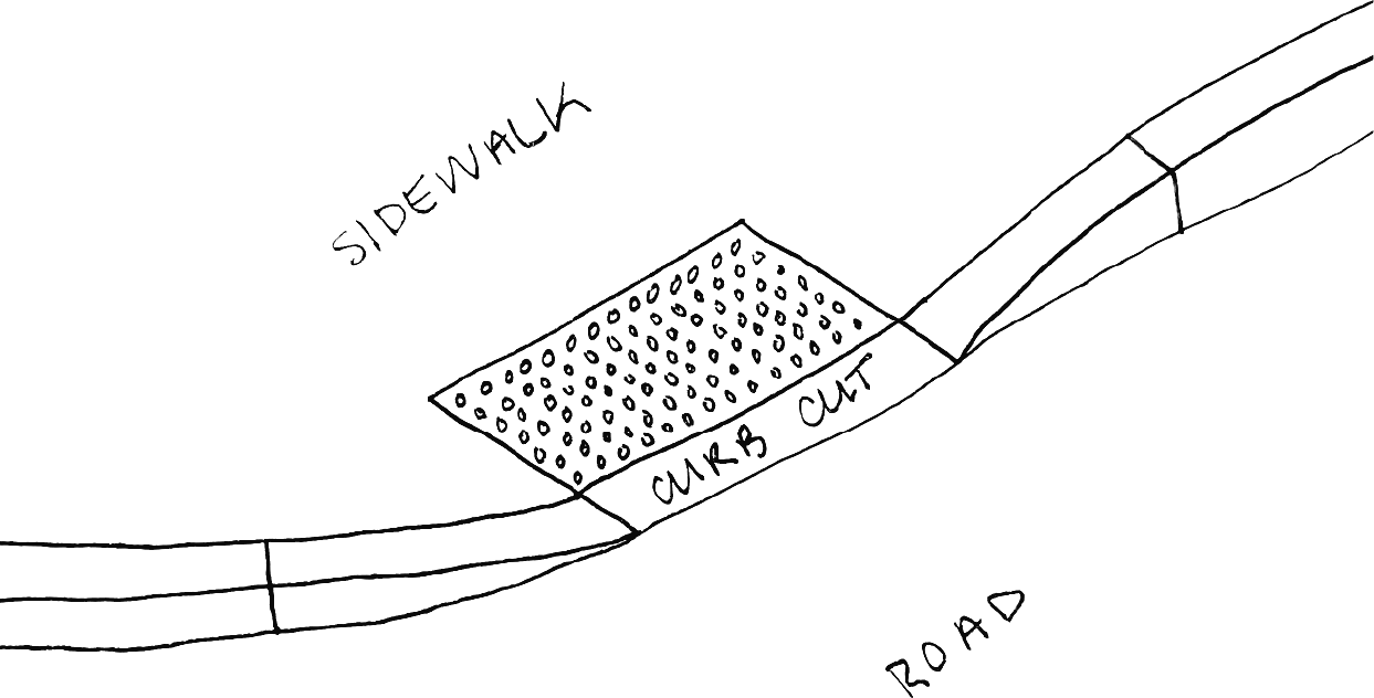 A hand-drawn diagram of a curb cut joining a sidewalk to the road