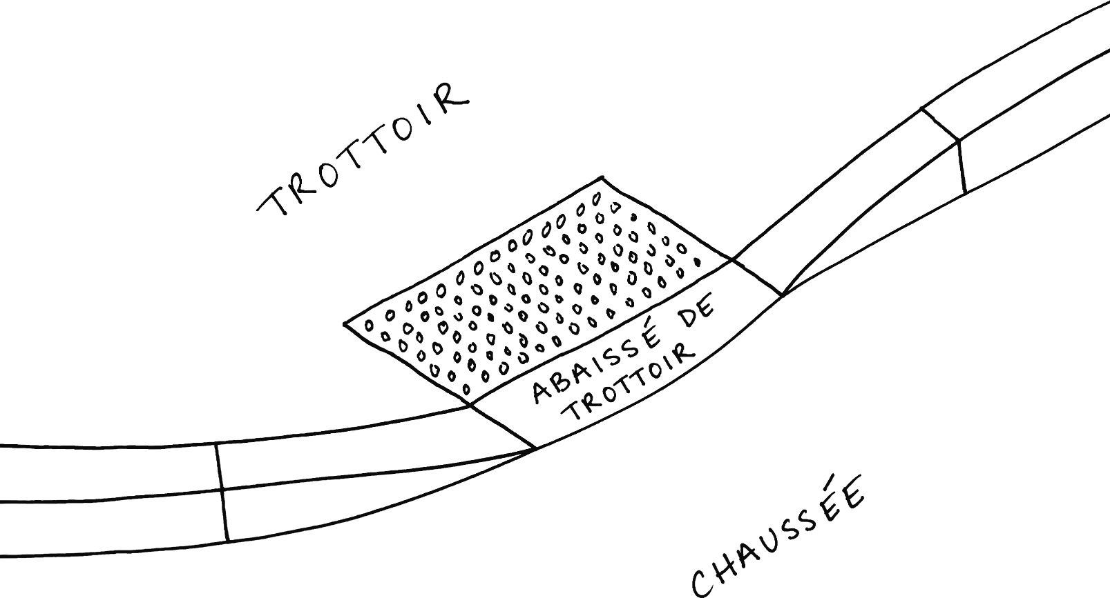 Un croquis d’un abaissement de trottoir reliant le trottoir à la chaussée