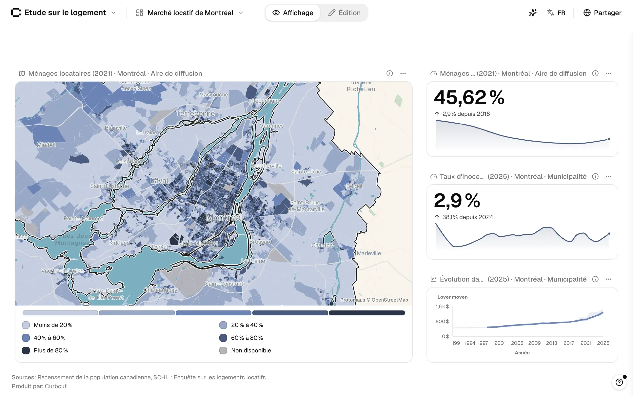 Un tableau de bord Curbcut Studio sur le marché locatif montréalais, avec une carte, deux indicateurs clés et un graphique des loyers